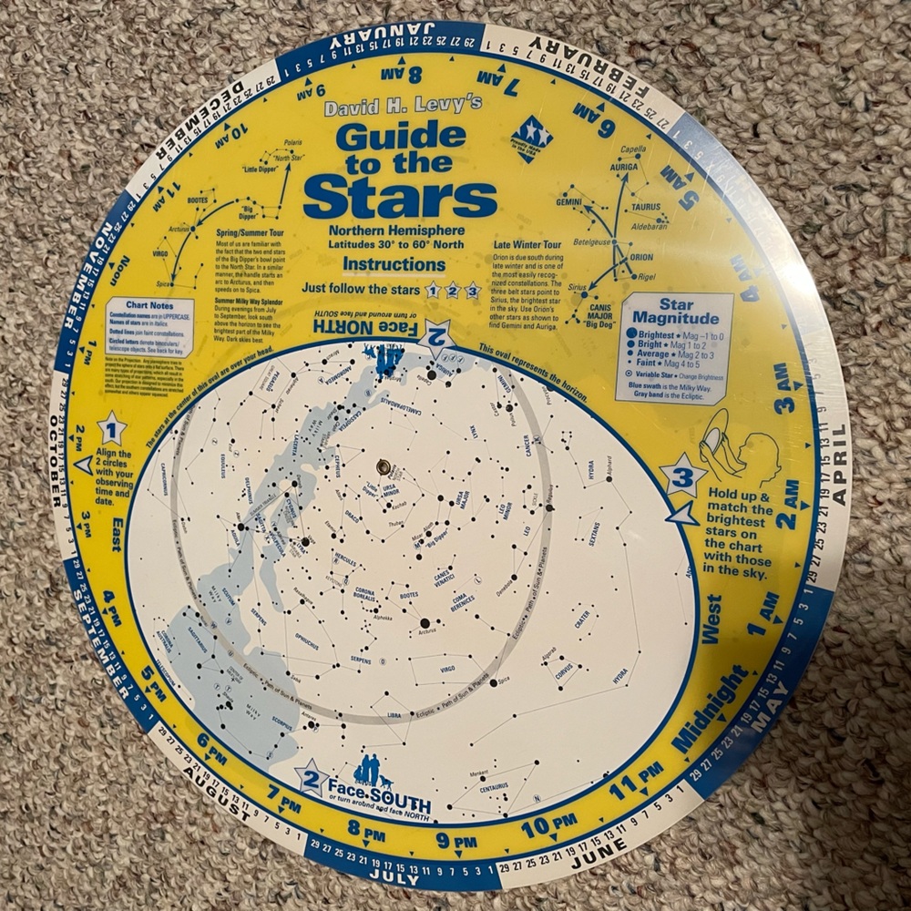 Guide to the STARS